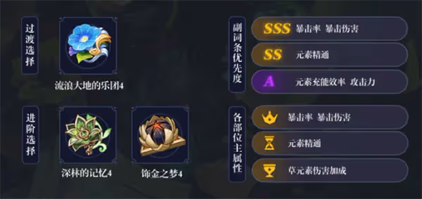 原神提納里聖遺物推薦 提納里聖遺物選什麼好