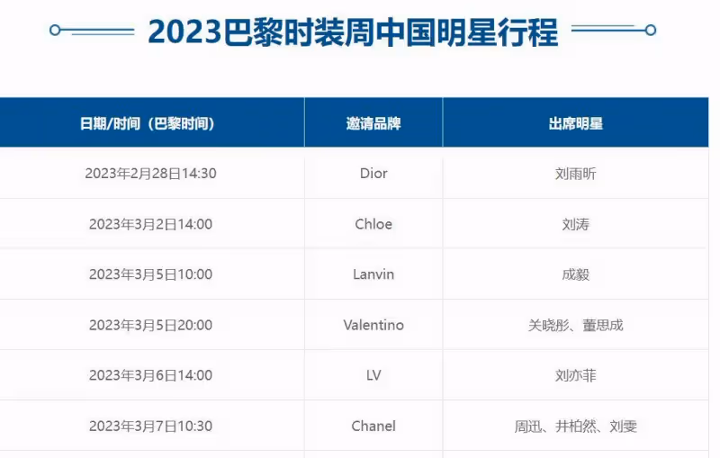 劉雯時隔3年再回秀場，可惜過度暴露引人反感，更帶來種種質疑