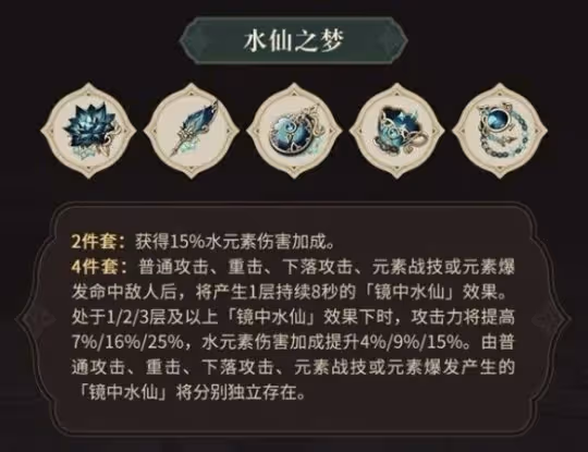 《原神》3.6版本新增聖遺物哪些比較強?3.6版本新增聖遺物強度分析