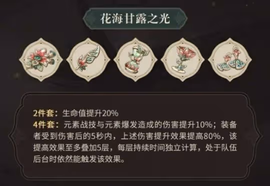 《原神》3.6版本新增聖遺物哪些比較強？3.6版本新增聖遺物強度分析