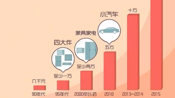 丈母娘為了小舅子,把彩禮從8萬漲到15萬,婚禮那天,我沖她下跪