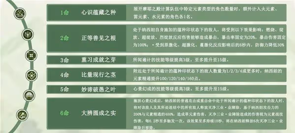 《原神》納西妲武器及聖遺物搭配參考