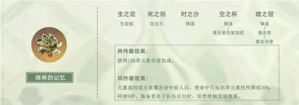 《原神》納西妲武器及聖遺物搭配參考