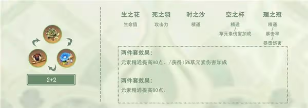 《原神》納西妲武器及聖遺物搭配參考