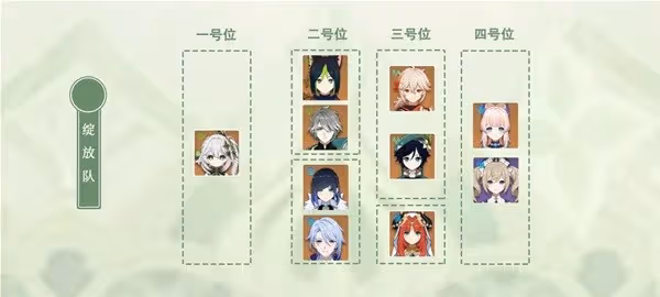 《原神》納西妲武器及聖遺物搭配參考