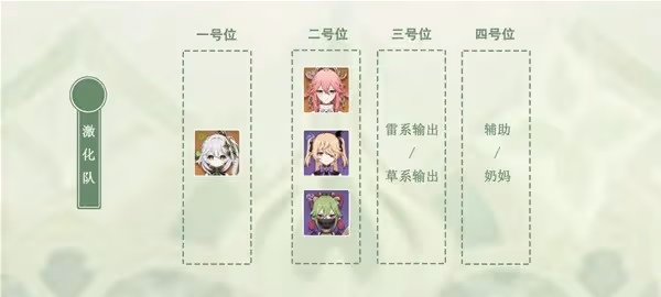 《原神》納西妲武器及聖遺物搭配參考