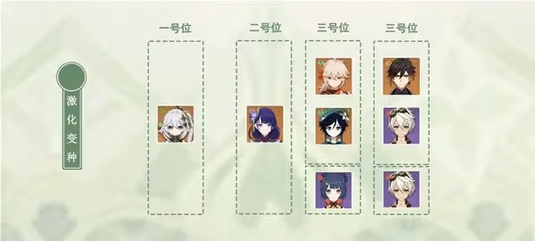 《原神》納西妲武器及聖遺物搭配參考