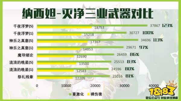 原神草神武器推薦 草神納西妲用什麼武器