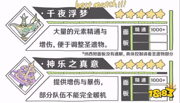 原神草神武器推薦 草神納西妲用什麼武器