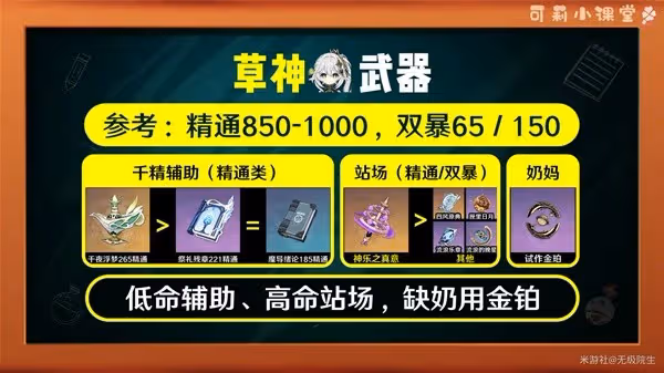 《原神》3.6版本納西妲詳細培養攻略