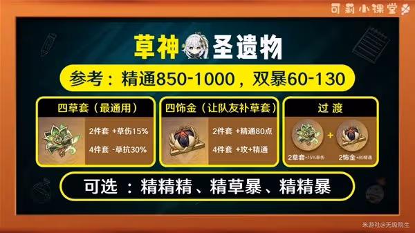 《原神》3.6版本納西妲詳細培養攻略