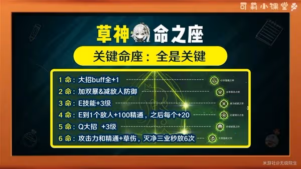 《原神》3.6版本納西妲詳細培養攻略