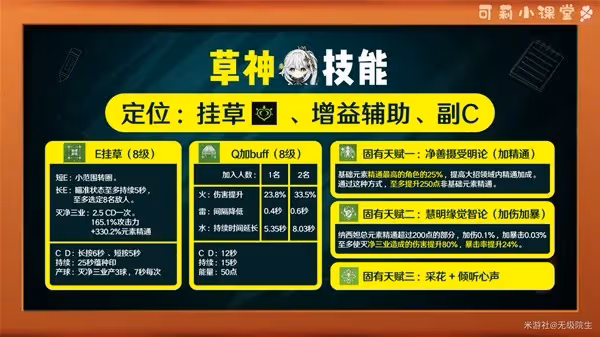 《原神》3.6版本納西妲詳細培養攻略