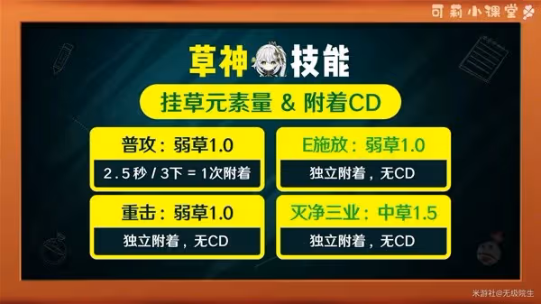 《原神》3.6版本納西妲詳細培養攻略