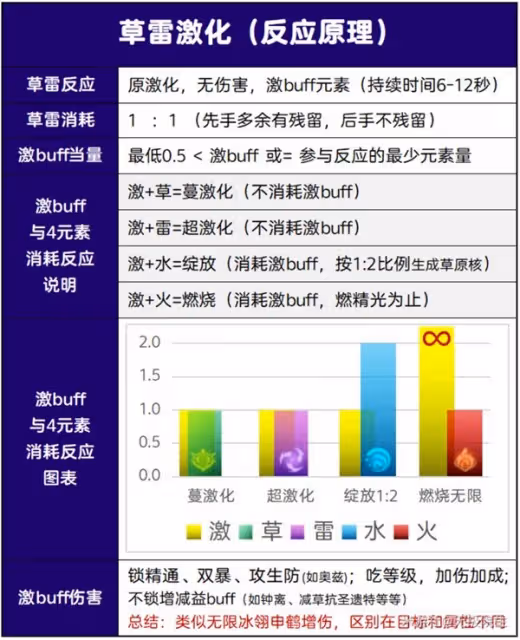 《原神》3.6版本納西妲詳細培養攻略