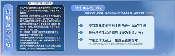 《原神》3.6版妮露機制解析與詳細培養指南