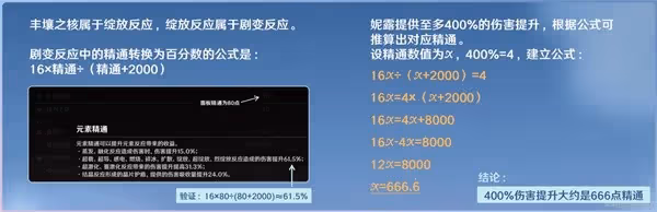 《原神》3.6版妮露機制解析與詳細培養指南