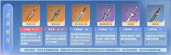 《原神》3.6版妮露機制解析與詳細培養指南