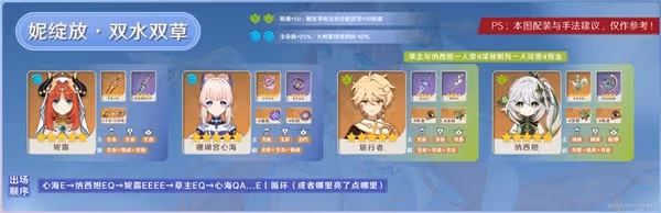 《原神》3.6版妮露機制解析與詳細培養指南