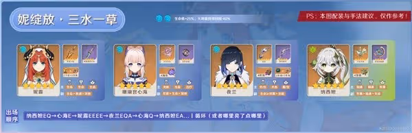 《原神》3.6版妮露機制解析與詳細培養指南