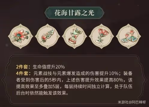 《原神》3.6版本妮露配裝推薦