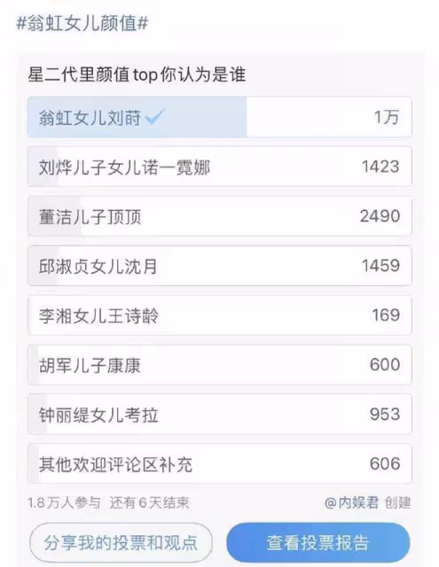 15歲女兒力壓邱淑貞長女，被票選為最好看星二代！翁虹首度回應