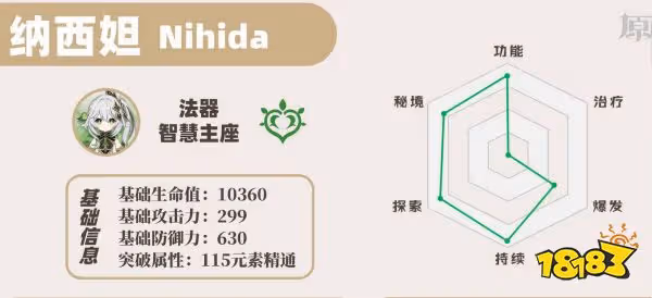 原神草神值得培養嗎 草神納西妲抽取培養建議