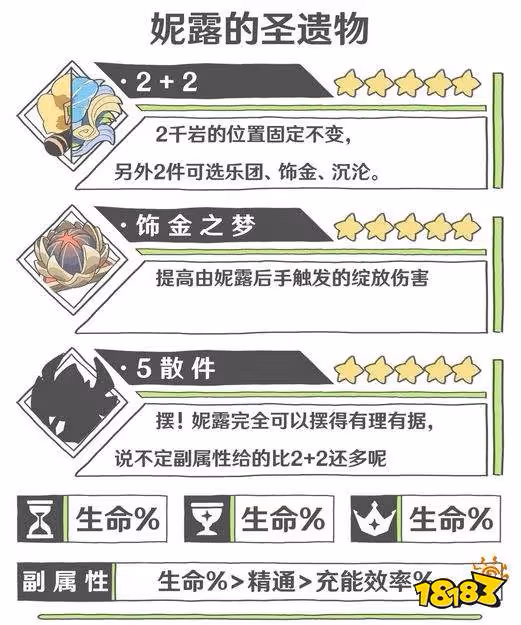 原神妮露首選聖遺物用什麼 妮露適配聖遺物套裝推薦大全