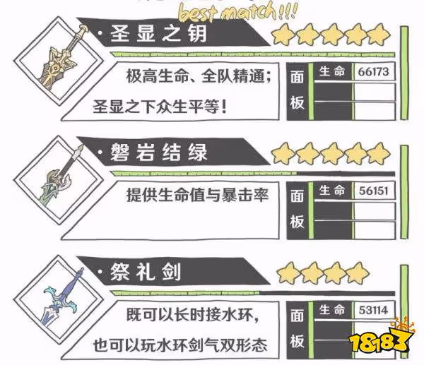 原神妮露首選五星武器是什麼 妮露四星五星武器推薦大全