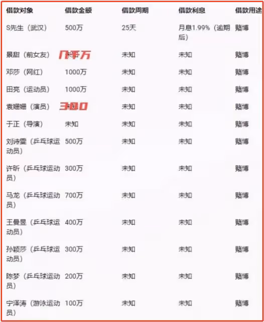 曝!景甜視頻是張繼科偷拍,受害者還有網紅痞幼,男友因此而分手