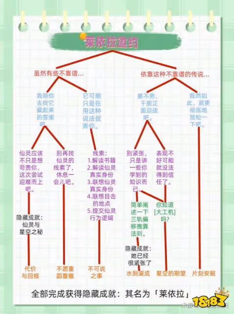 原神萊依拉邀約任務流程分享 萊依拉邀約任務隱藏成就攻略