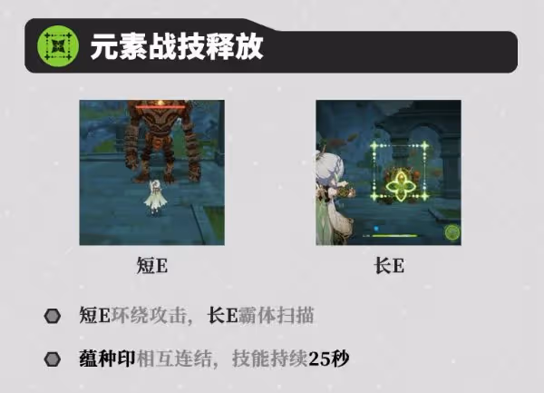 《原神》3.6版納西妲詳細配隊攻略