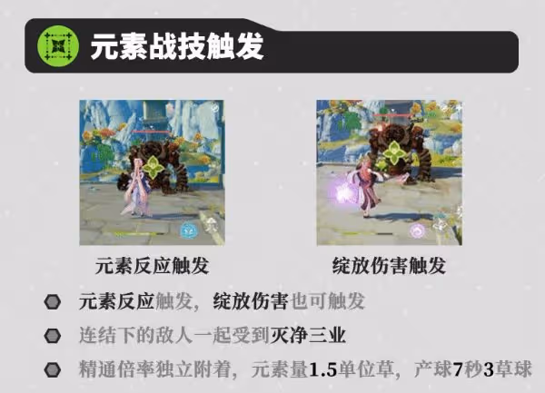 《原神》3.6版納西妲詳細配隊攻略