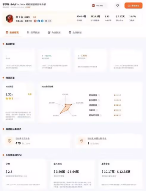 李子柒近況曝光，每月狂賺78萬？