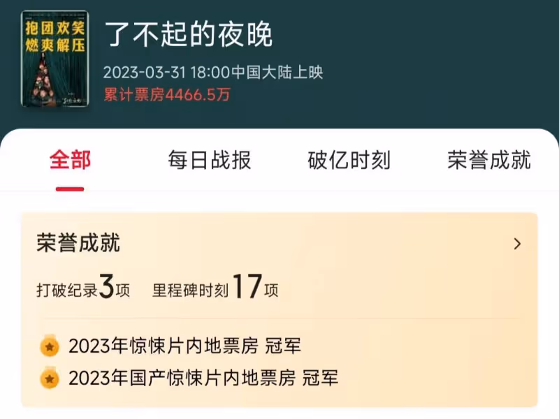 霸榜票房第一！這電影一播讓我入坑！2023恐怖片出新「王者」了