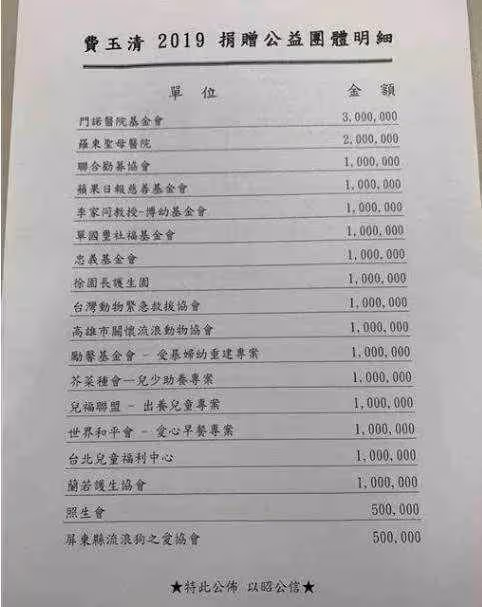 大愛!身後欲捐20億財產,歌壇長青樹「資助458孩童」長達10年,2千萬公益捐款明細出爐,引退心聲有洋蔥!