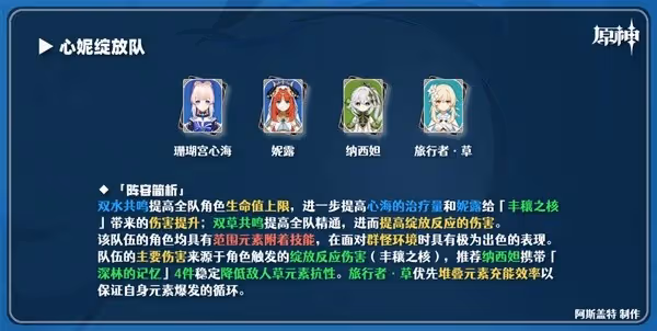 《原神》3.6版本妮露綻放隊搭配推薦
