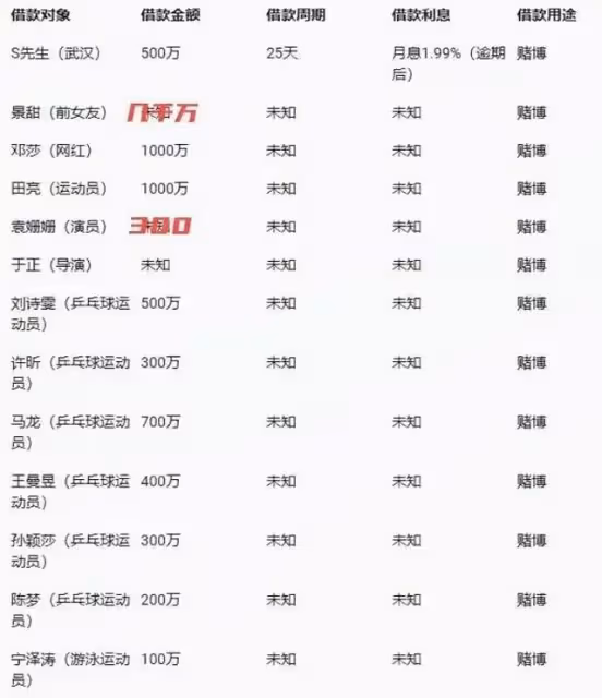 張繼科被輸掉1.9億元後，被調查組帶走後發聲「可能有新犯罪案」