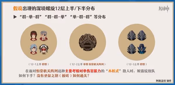 《原神》3.6版心妮綻放隊詳細玩法攻略
