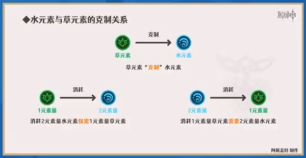 《原神》3.6版心妮綻放隊詳細玩法攻略