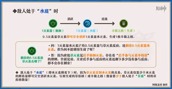 《原神》3.6版心妮綻放隊詳細玩法攻略