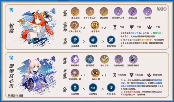 《原神》3.6版心妮綻放隊詳細玩法攻略