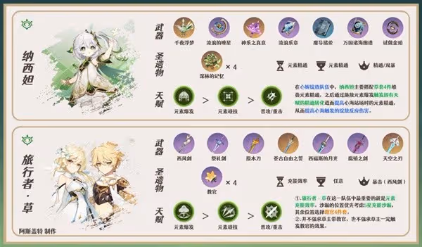 《原神》3.6版心妮綻放隊詳細玩法攻略