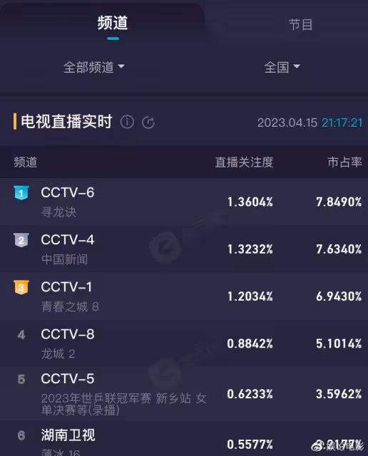 馬利伊白宇主演《龍城》首播，收視率一般，選角問題突出