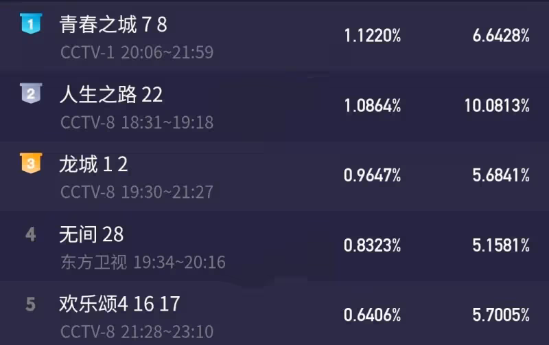 首播6集，馬伊琍新劇口碑兩極分化！觀眾差評的理由出奇一致！