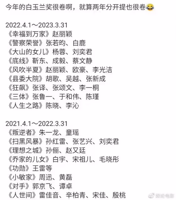 趙麗穎被猜獲白玉蘭視後提名,如果能夠拿下視後,將吊打其他85花