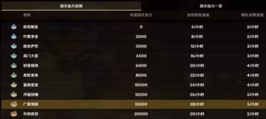《原神》3.5松木採集路線分享 松木有什麼用？