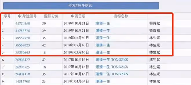 綠城物業到底給林生斌多少錢?若沒與大舅子鬧翻,林生斌賺得更多