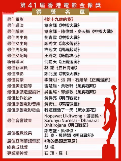 鄭秀文提名10次首奪金像獎影后!白百何發文慶祝,劉德華深情表白