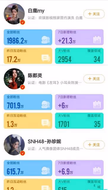 孫珍妮憑《長月》火了,漲粉超過陳都靈,早期照片曝光顏值變化大